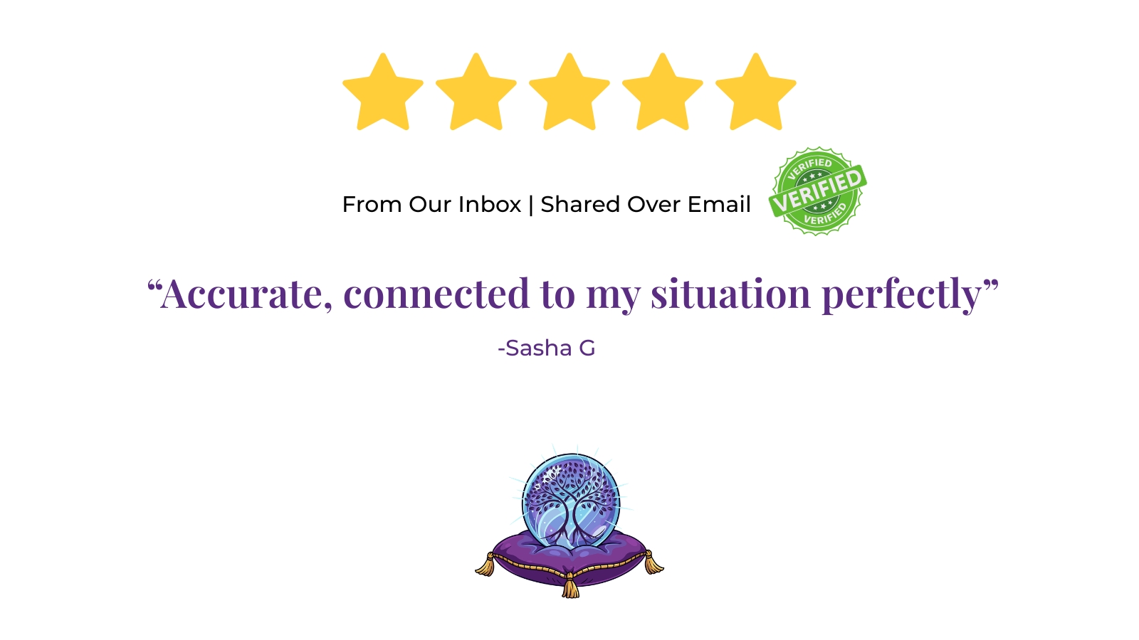 Review 4